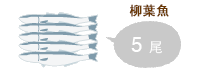 柳葉魚